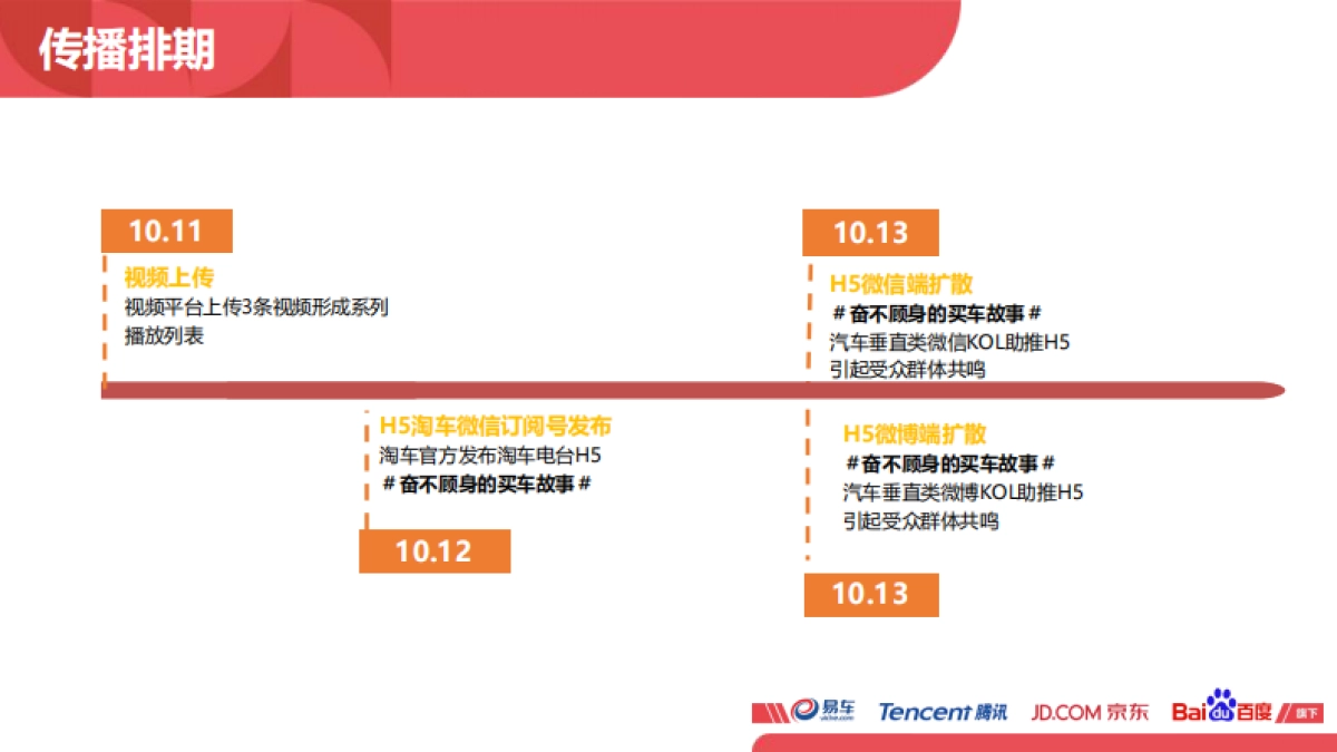 易鑫车贷淘车9月品宣项目规划_第3页