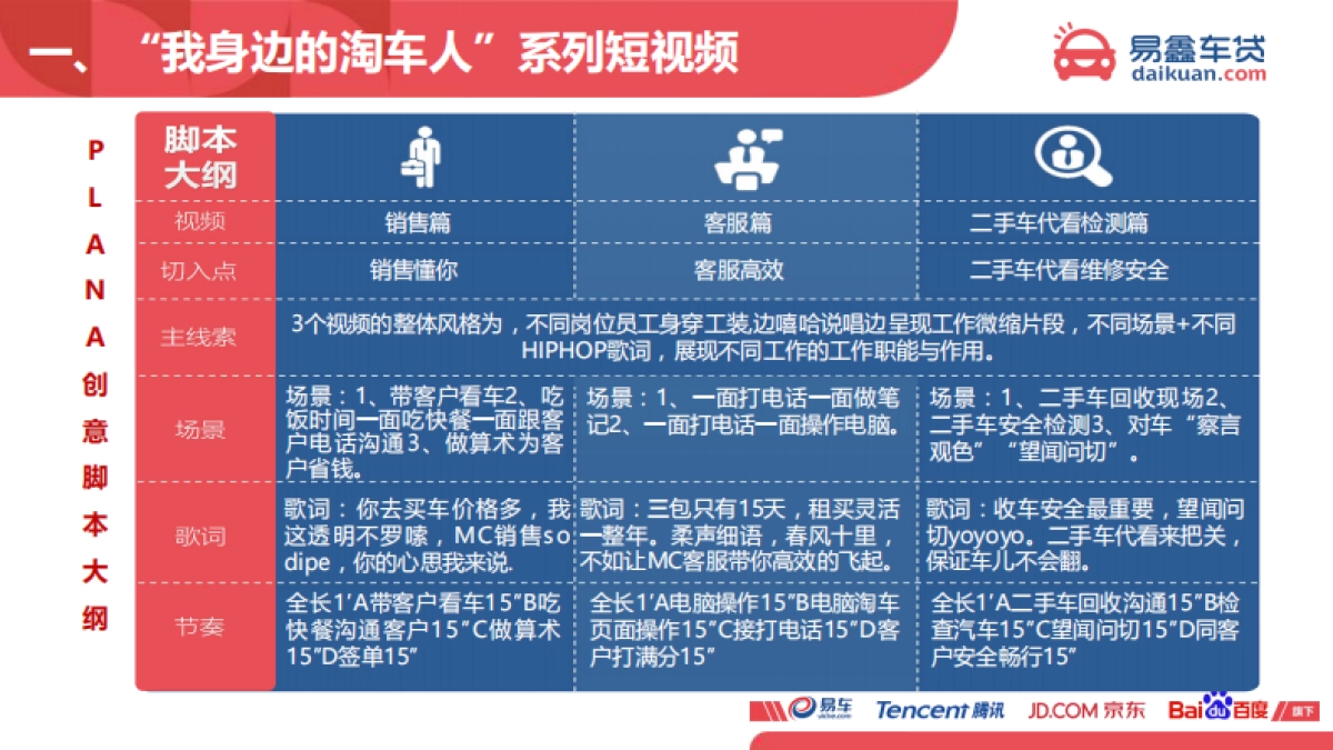 易鑫车贷淘车9月品宣项目规划_第6页