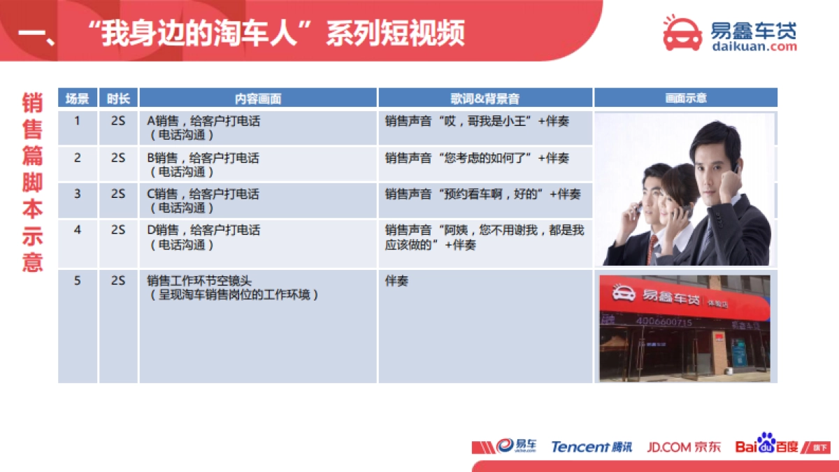 易鑫车贷淘车9月品宣项目规划_第7页