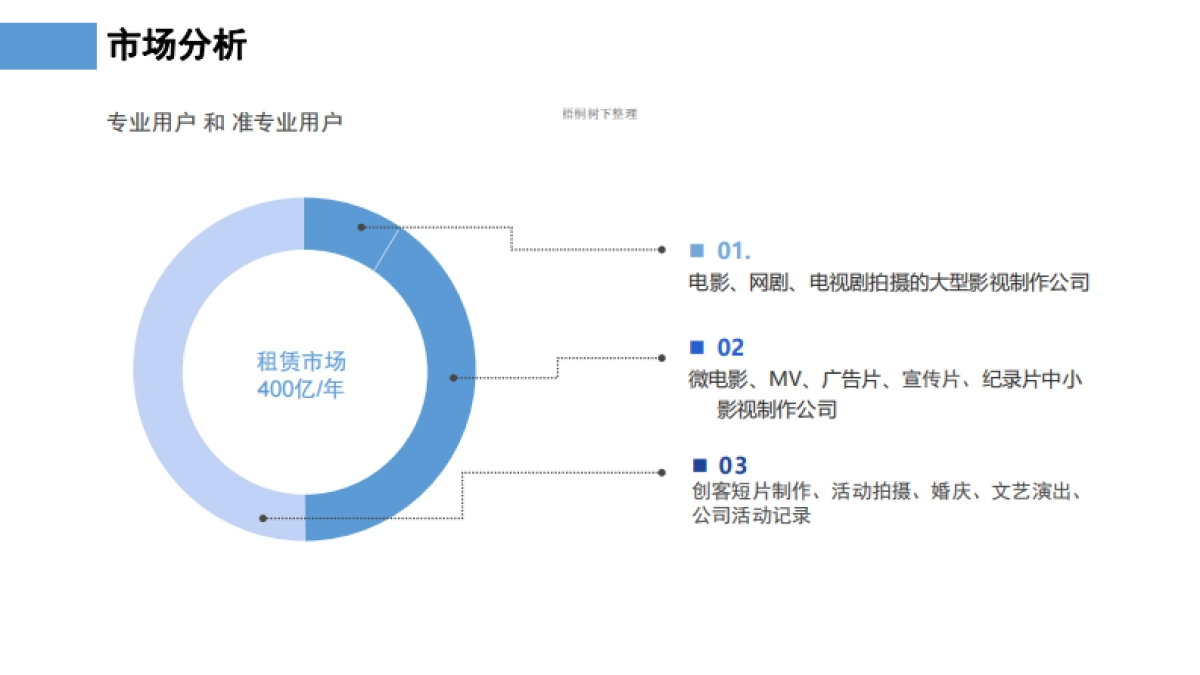 影视器材行业的凹凸租车-咔么影视租赁—寻天使_第5页