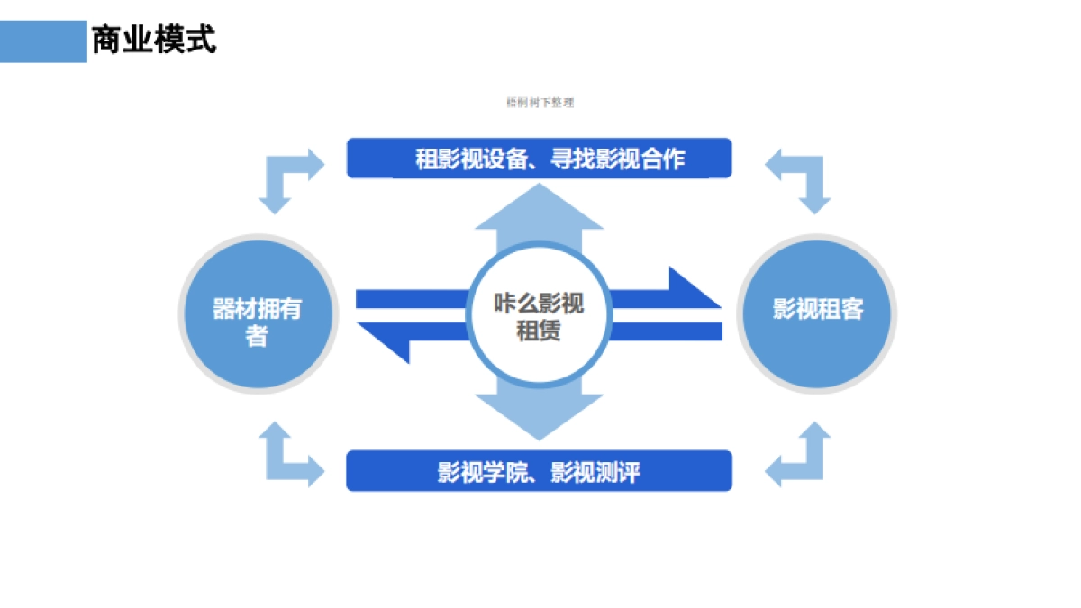 影视器材行业的凹凸租车-咔么影视租赁—寻天使_第7页