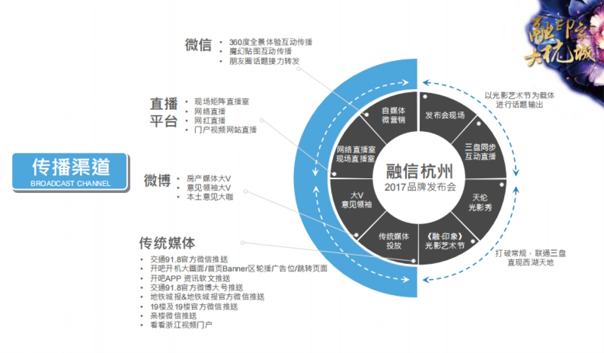 2017融信杭州品牌发布会策划方案_第10页