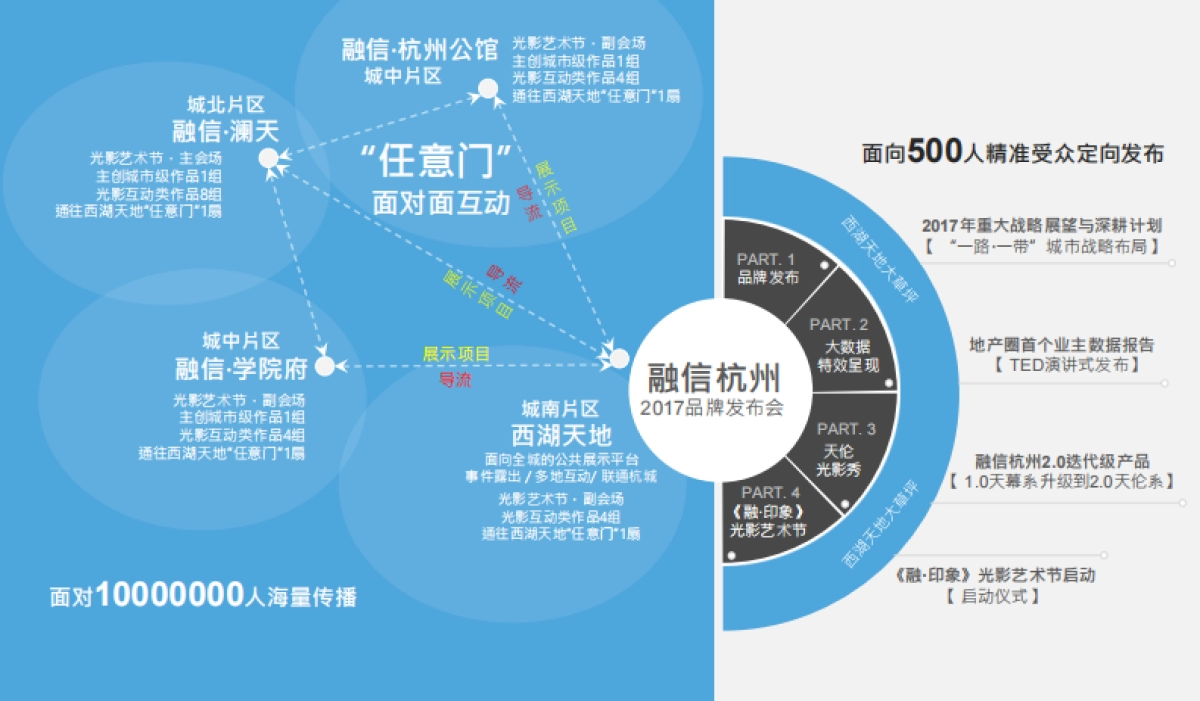 2017融信杭州品牌发布会策划方案_第8页