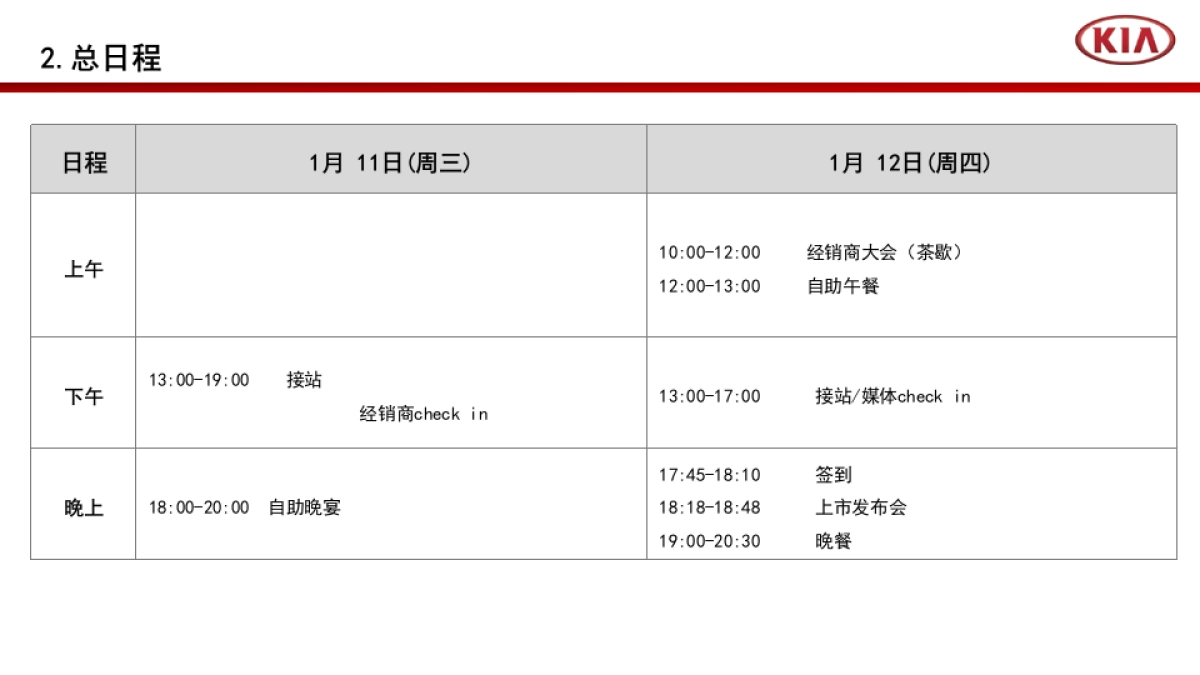 【KMCC】经销商大会&Niro发布会运营手册_第3页
