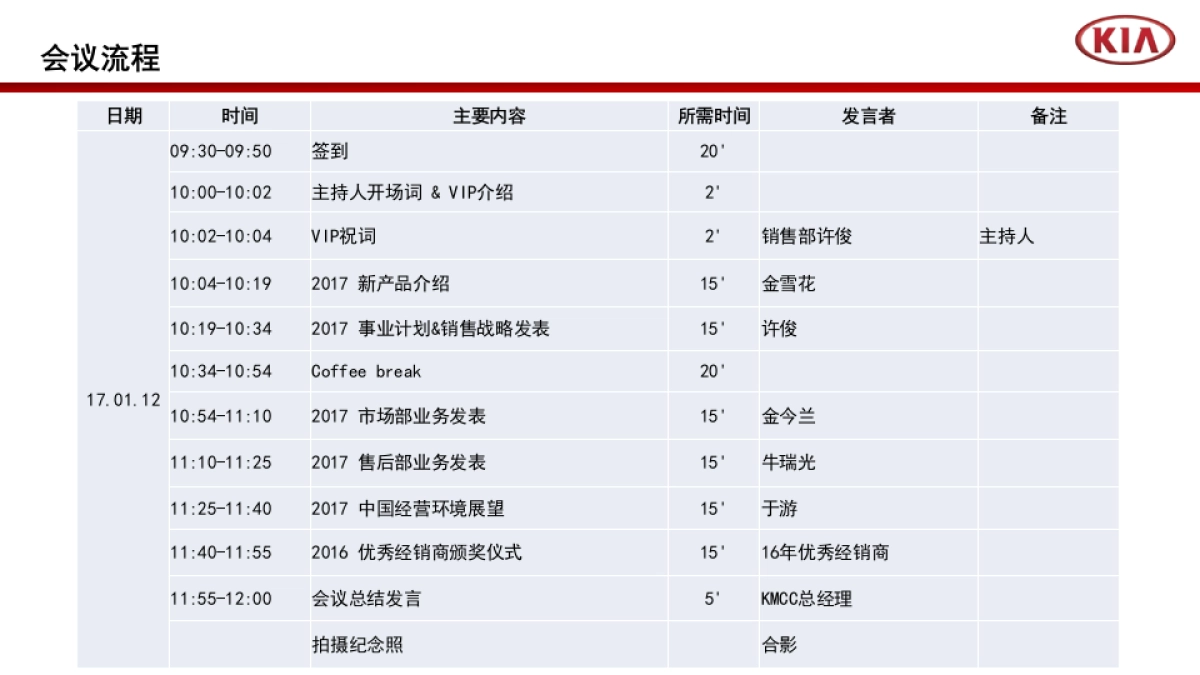 【KMCC】经销商大会&Niro发布会运营手册_第7页