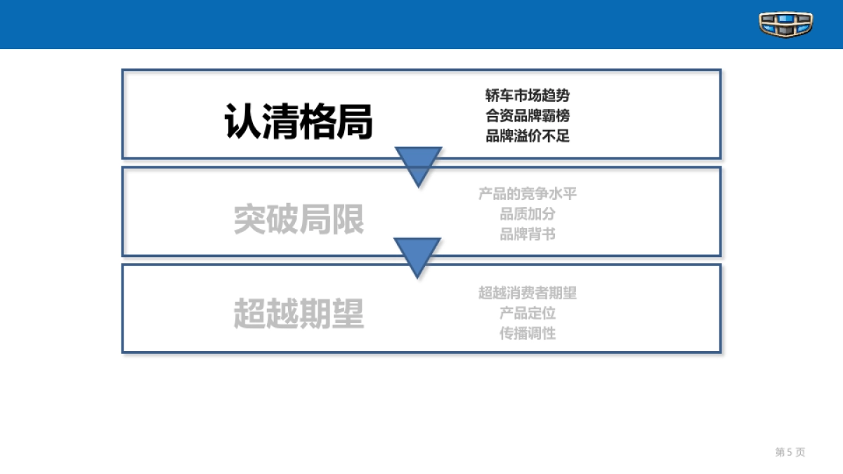 【吉利】吉利A06上市营销策略方案_第5页