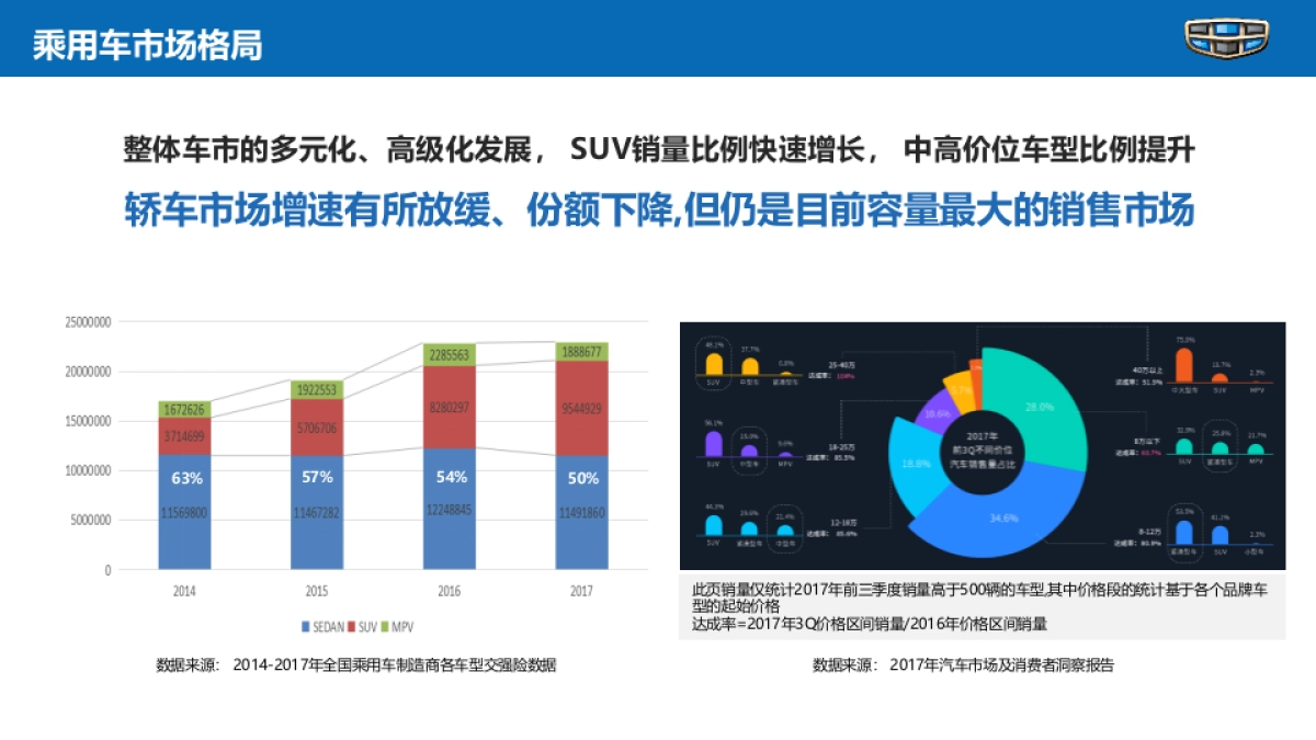 【吉利】吉利A06上市营销策略方案_第6页