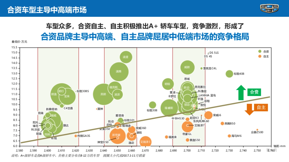 【吉利】吉利A06上市营销策略方案_第8页