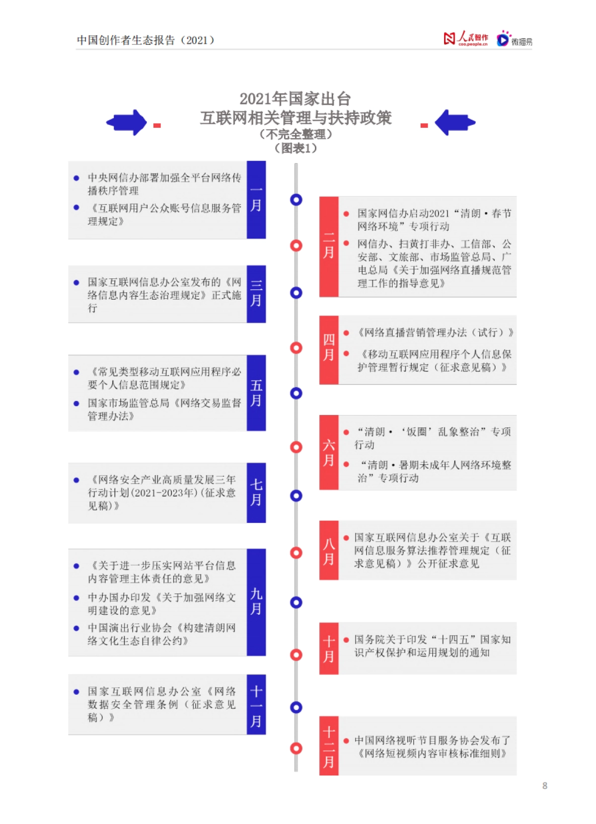 【人民智作&微播易联合发布】中国创作者生态报告2021_第8页