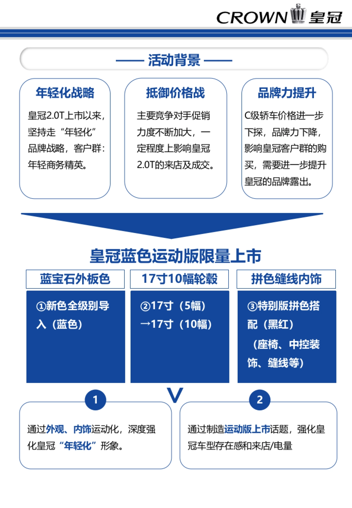 10月30日CROWN皇冠蓝色运动版限量上市活动运营手册-佳能版final _第2页
