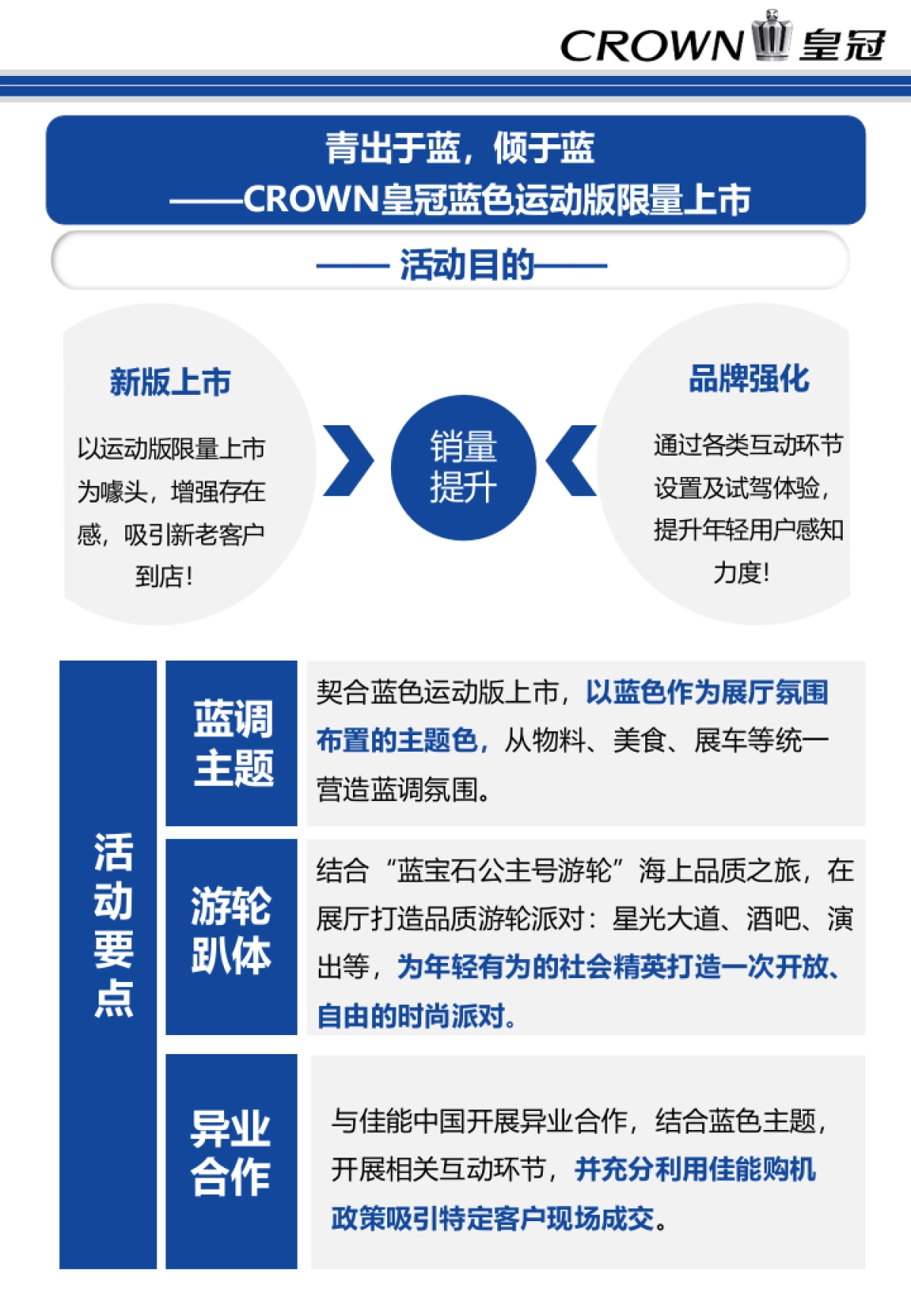 10月30日CROWN皇冠蓝色运动版限量上市活动运营手册-佳能版final _第3页