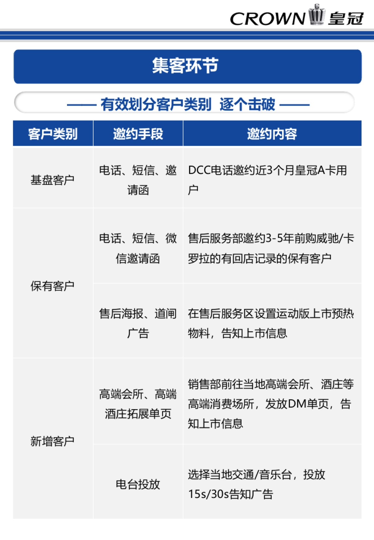 10月30日CROWN皇冠蓝色运动版限量上市活动运营手册-佳能版final _第9页