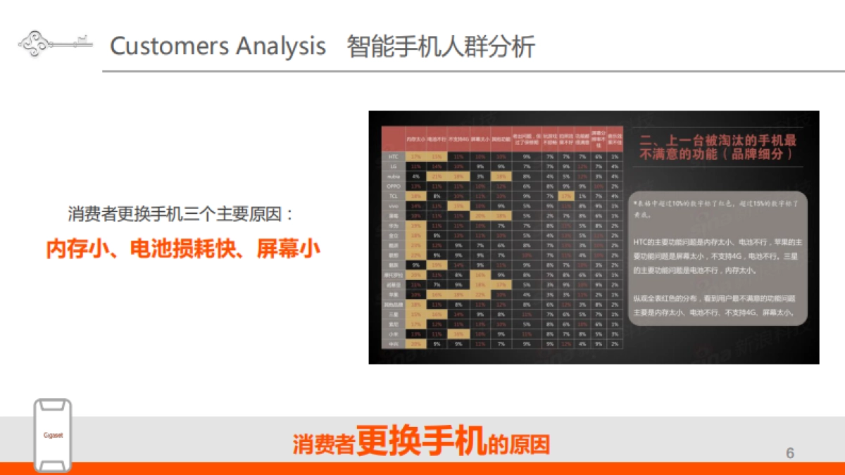 2015-Gigaset新品上市IMC项目方案_第6页