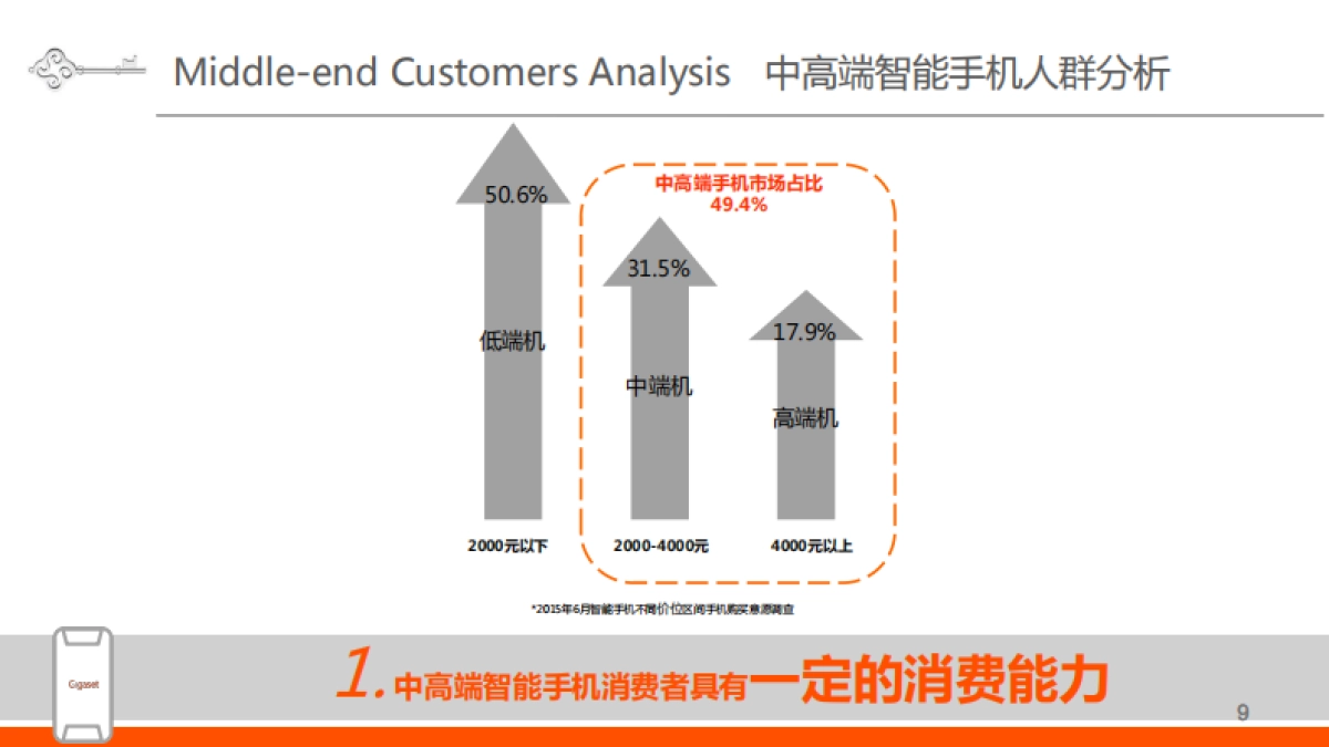 2015-Gigaset新品上市IMC项目方案_第8页