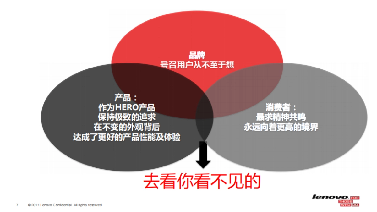 2015ThinkPad X1 Carbon新品上市传播方案_第7页