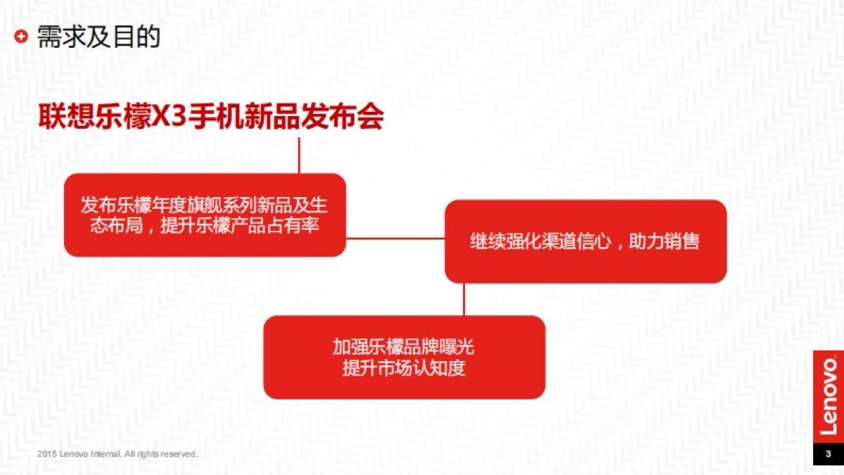 2015-联想手机_联想乐檬新品X3上市活动方案_第3页