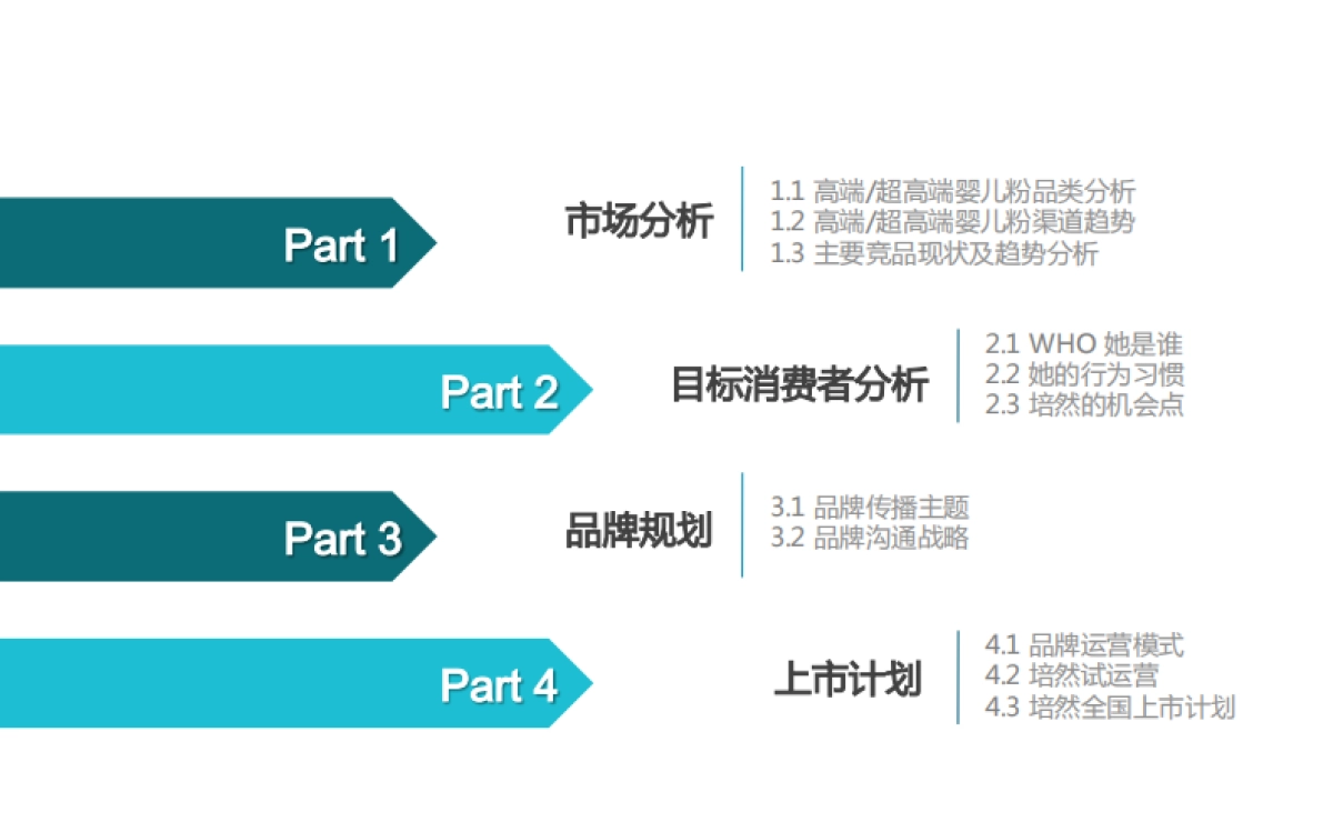 2015-培然上市方案_第2页