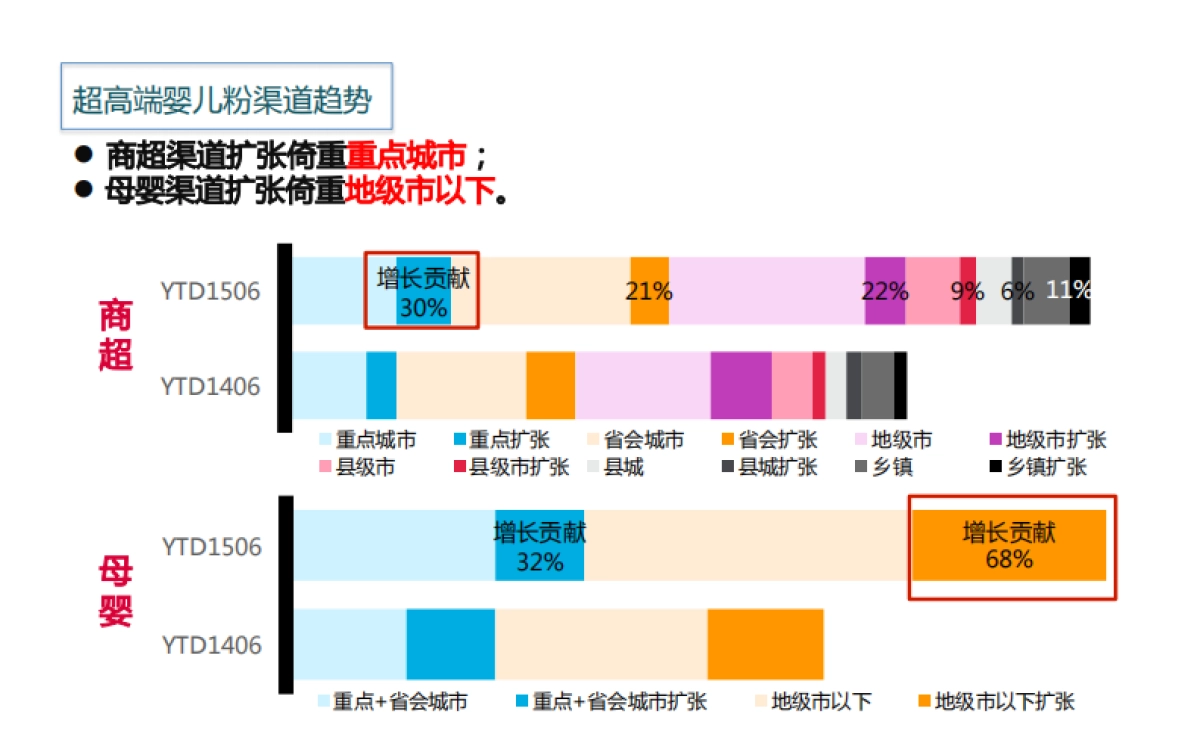 2015-培然上市方案_第6页
