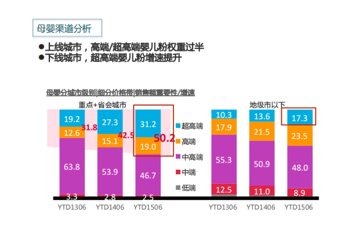 2015-培然上市方案_第7页