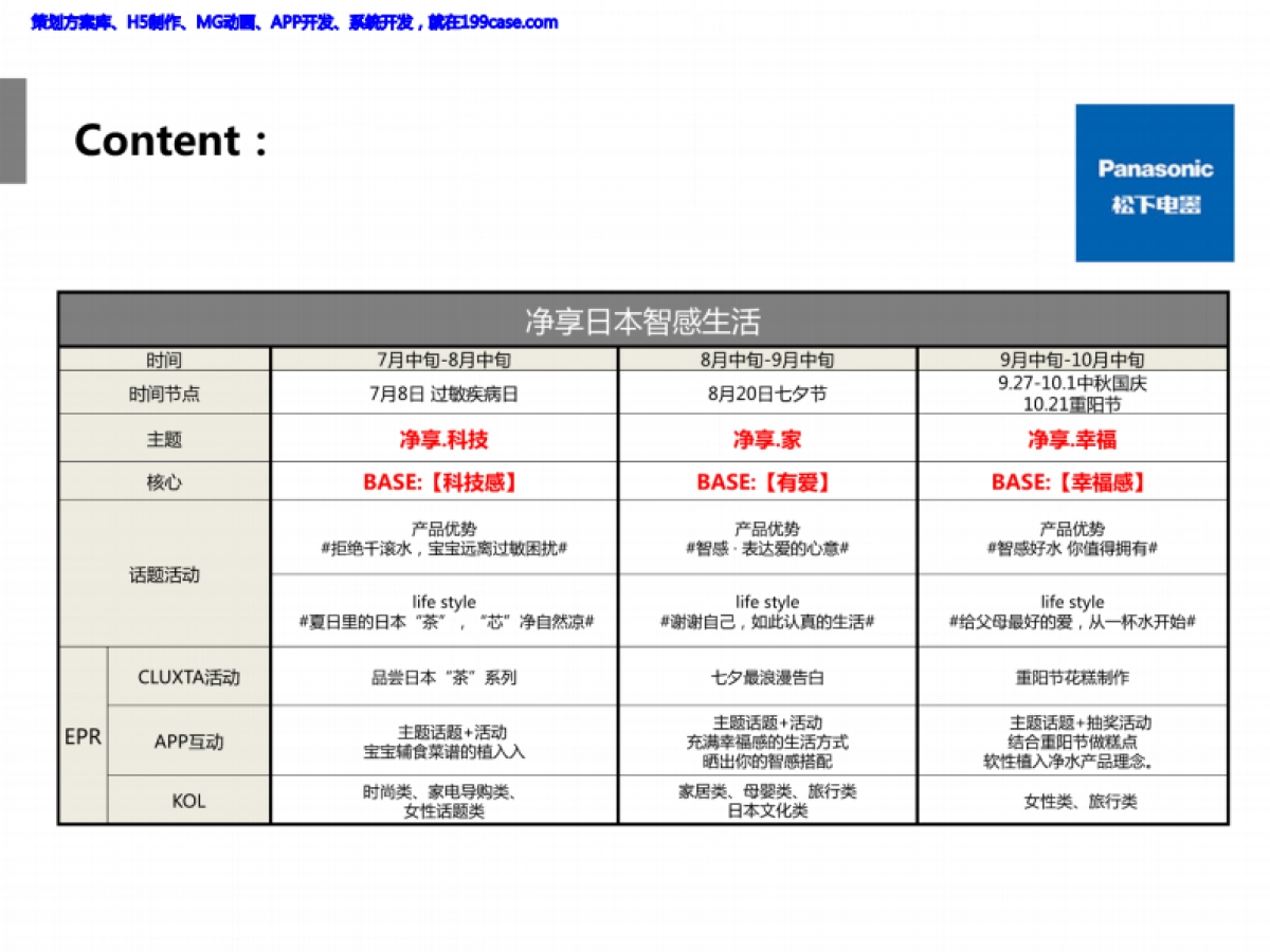 2015松下热水瓶新品上市EPR传播方案_第4页