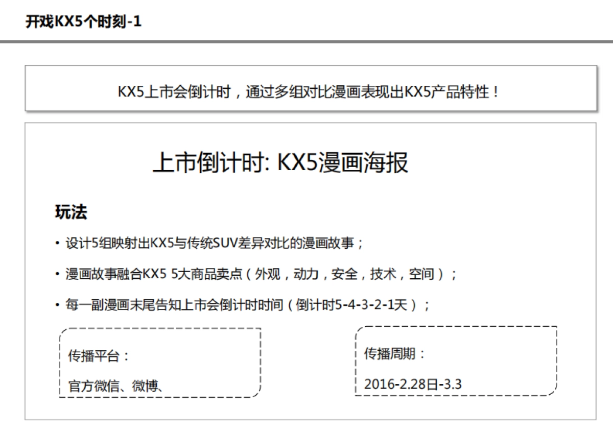 2016-KX5 上市传播方案_CIG__第4页