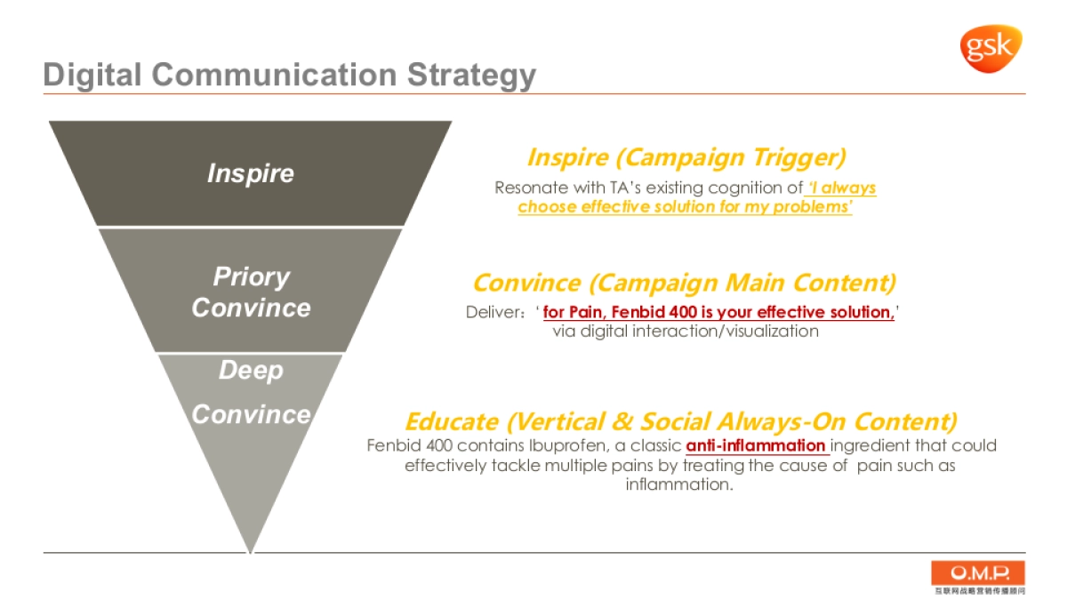 2016芬必得400全新上市互动传播方案-奥美-43P _第6页
