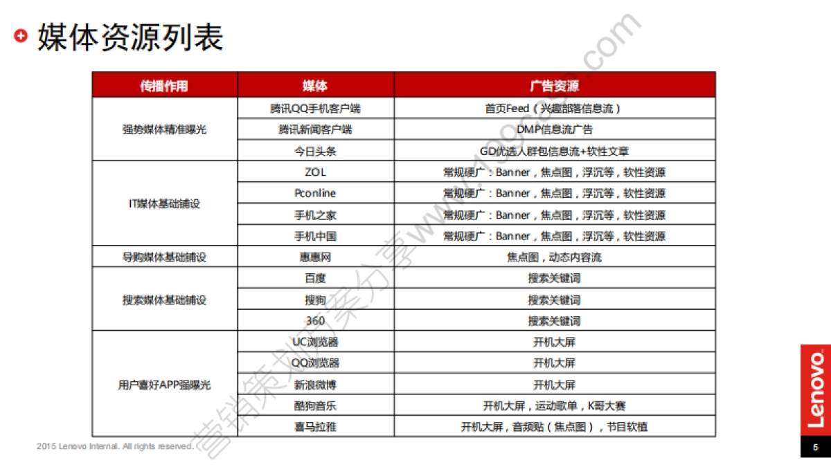 2016联想ZUK Edge上市媒介方案-90P_第5页