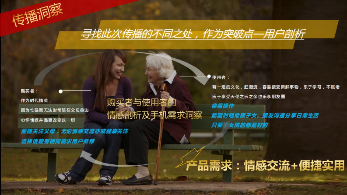 2016-中兴D&M新品上市网络传播方案_第7页