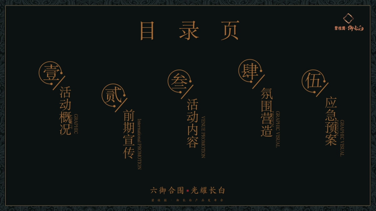 2017碧桂园御长白产品发布会策划案_第3页