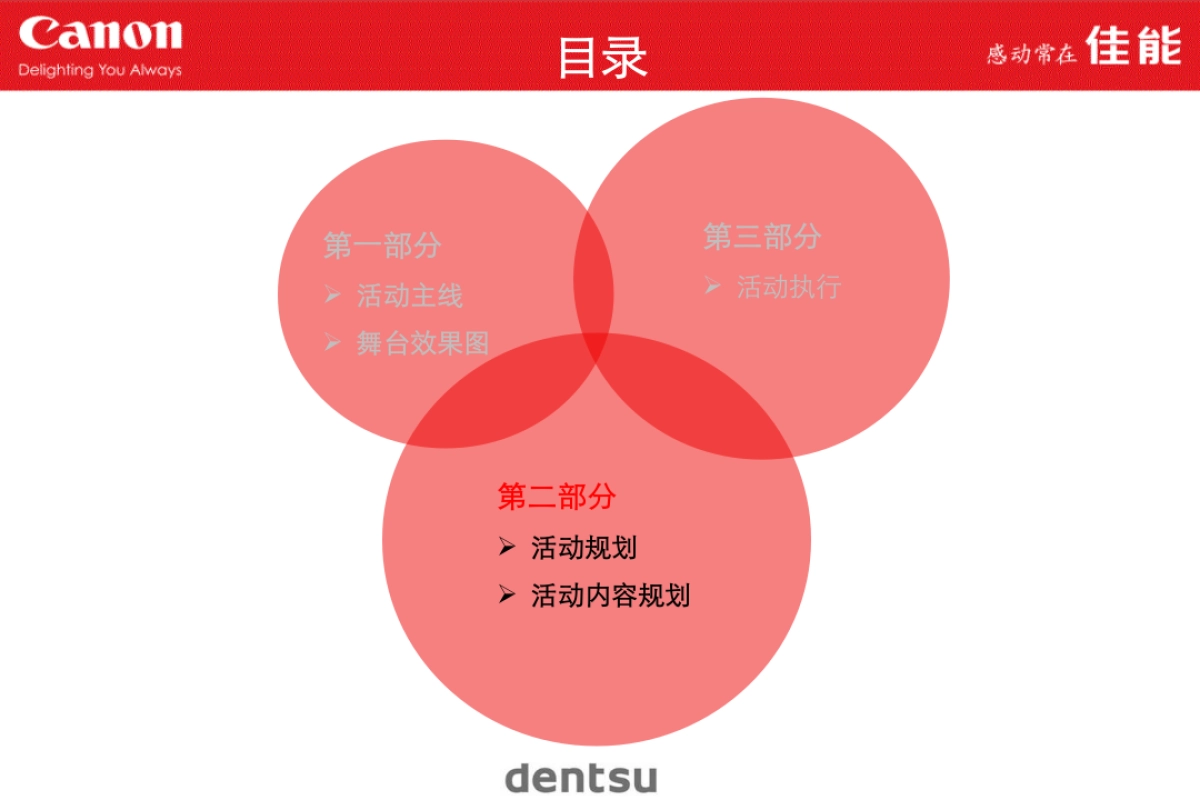 2017佳能春季发布会策划案_第8页