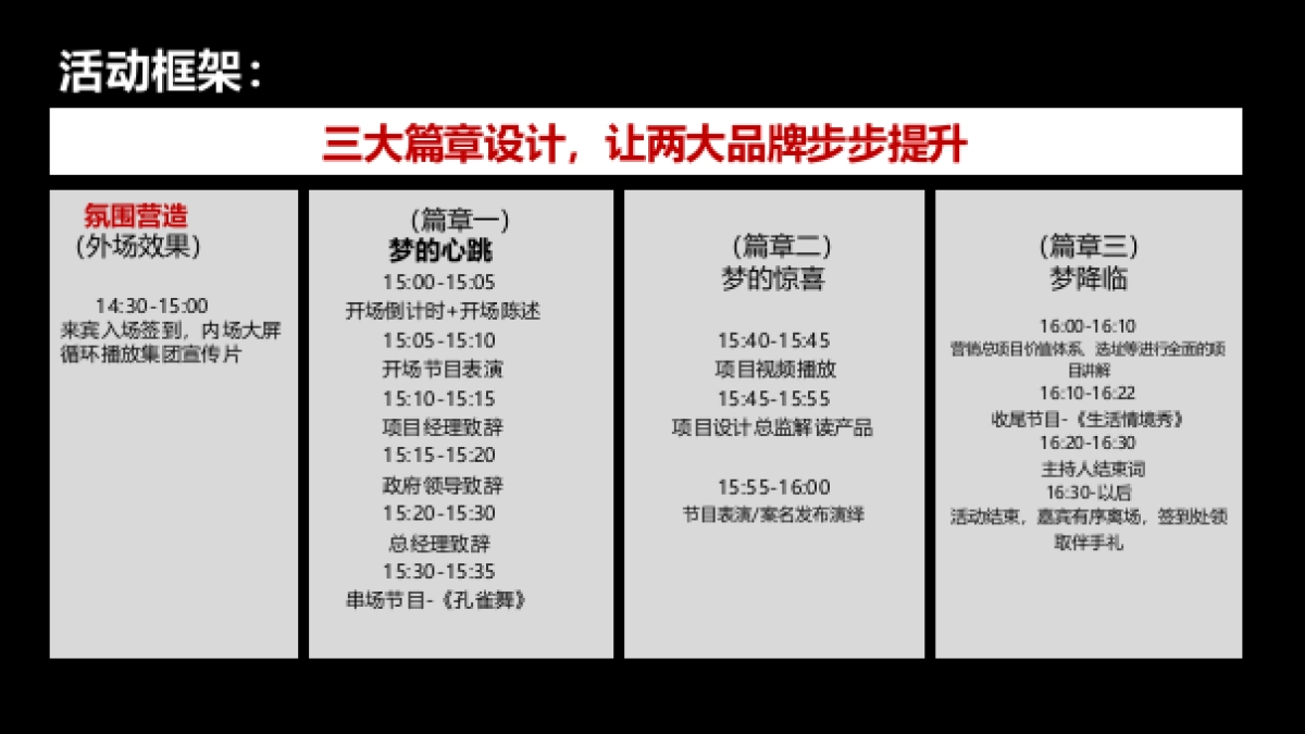 2017罗牛山祥源城项目发布会活动方案_第7页