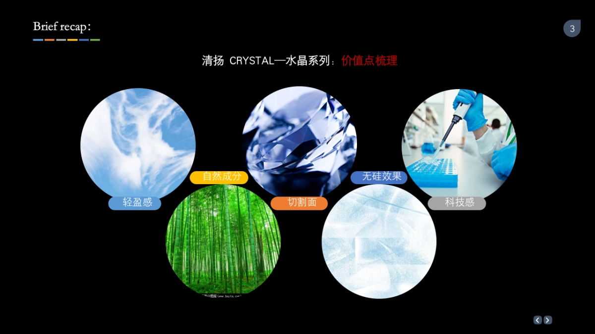 2017清扬Crystal路演方案_第3页