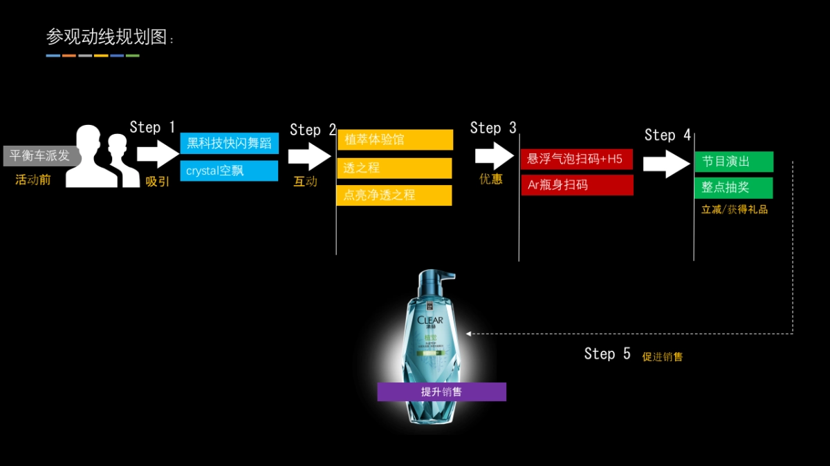 2017清扬Crystal路演方案_第5页