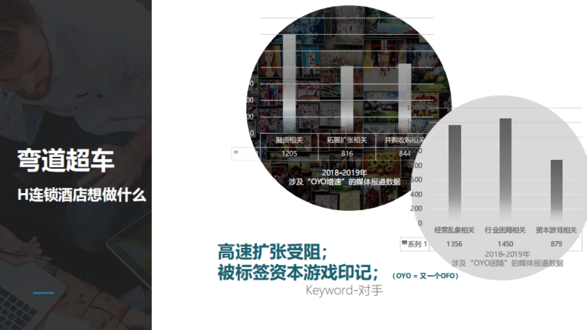 2019H连锁酒店新品牌发布会传播建议_第10页