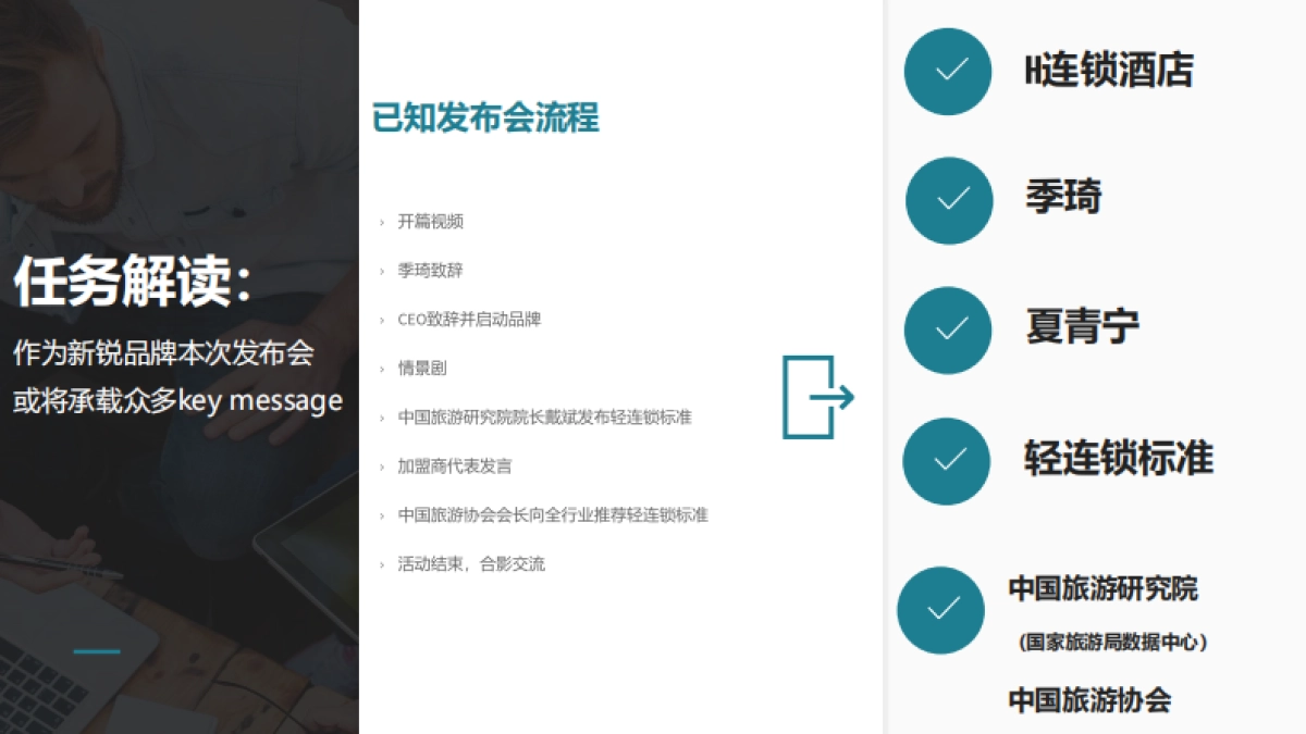 2019H连锁酒店新品牌发布会传播建议_第4页