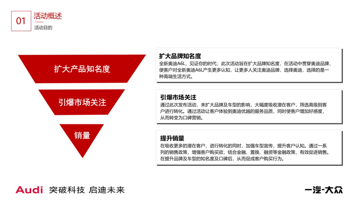 2019奥迪A6L杭州经销商联合上市发布会活动策划方案_第7页