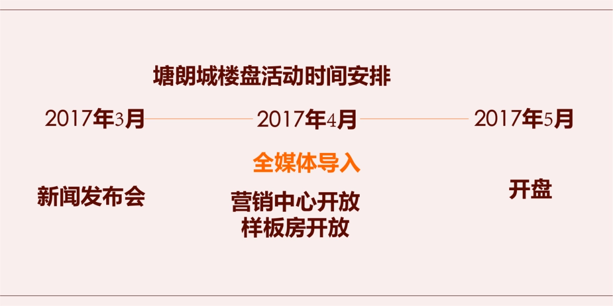 2017塘朗城发布会策划案_第1页