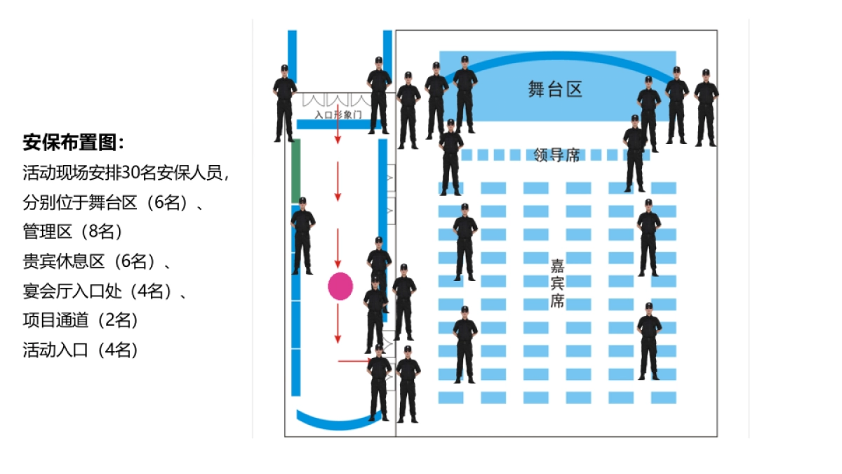 2017西子曼城产品发布会策划案_第7页