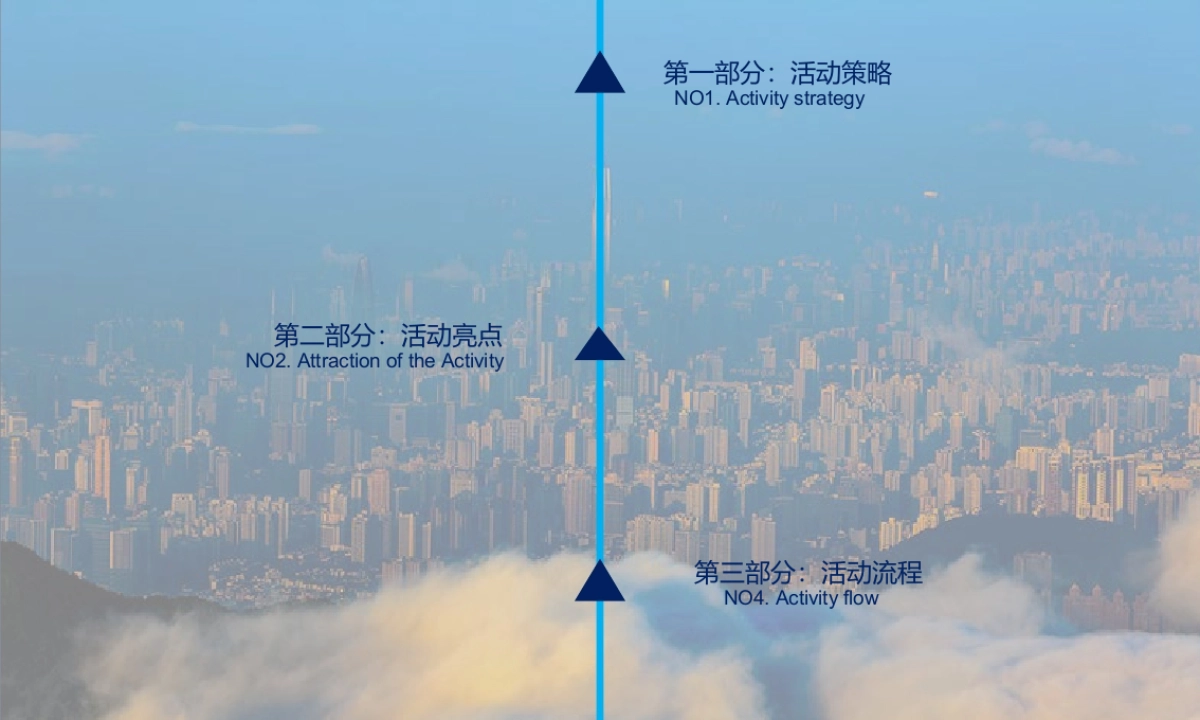 2017新城控股重庆品牌发布会策划思路方案_第3页