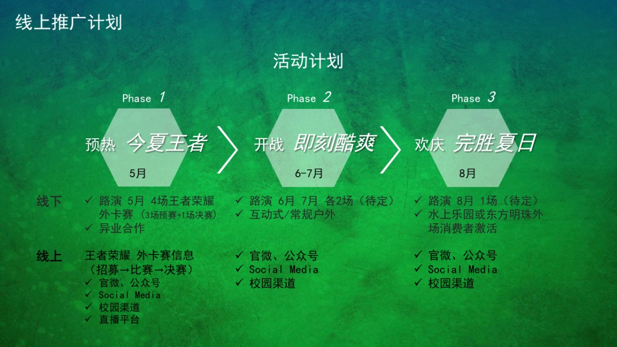 2017雪碧夏日路演方案_第8页