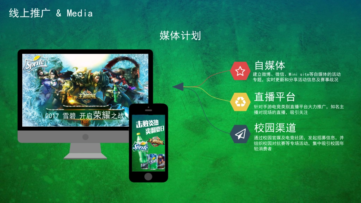 2017雪碧夏日路演方案_第9页