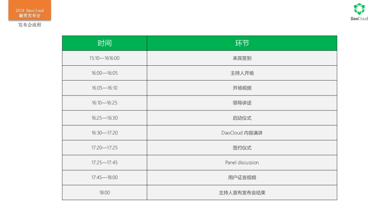 2018 DaoCloud 融资发布会规划方案_第8页