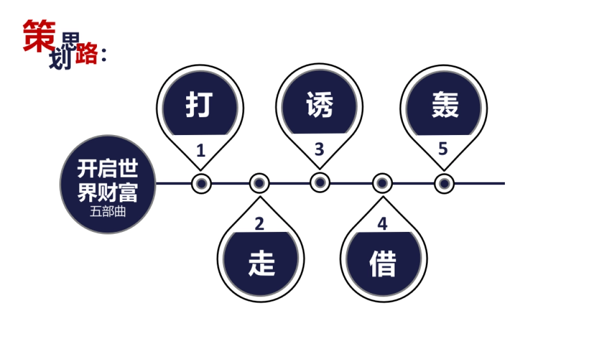 2018碧桂园品牌战略发布会策划案_第5页