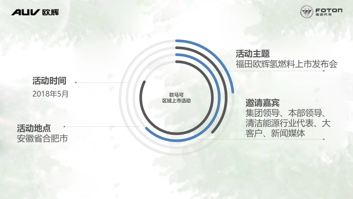 2018福田欧辉氢燃料电池客车发布会暨新能源用户签约仪式策划案_第4页