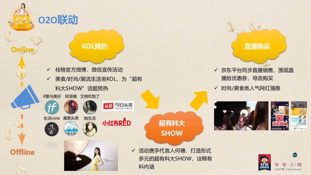 2018桂格麦果脆发布会策划案_第9页