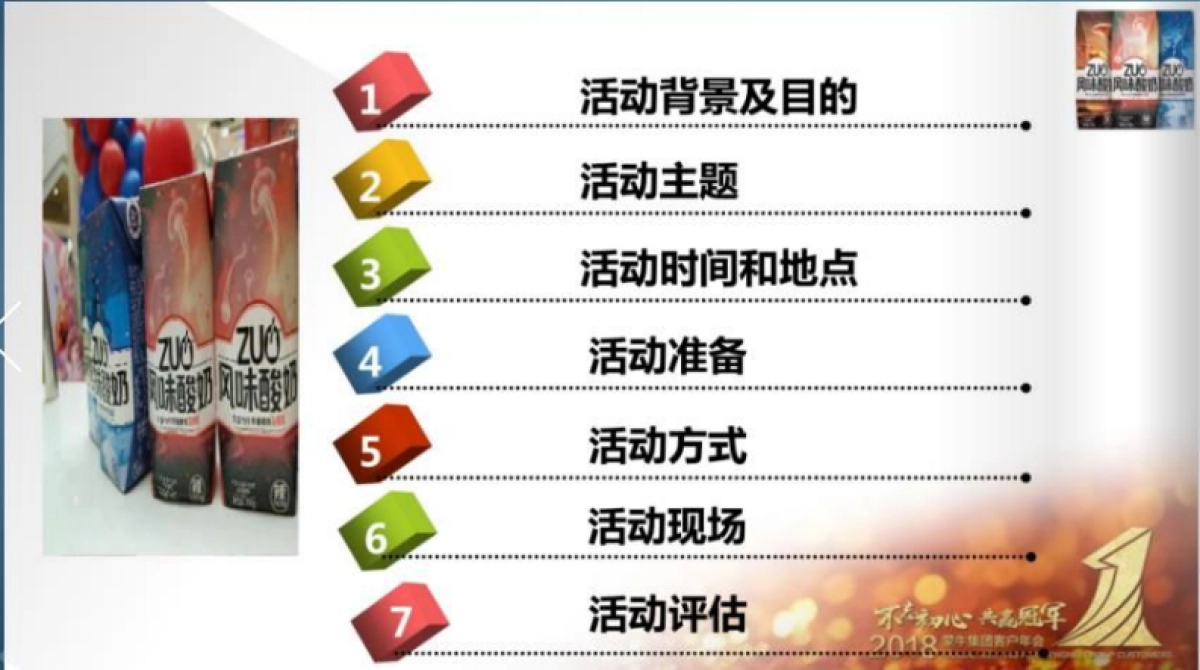 2018河南大区ZUO酸奶新品发布会评估报告_第2页