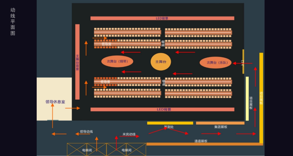2018华润置地新生代作品发布会策划案_第7页