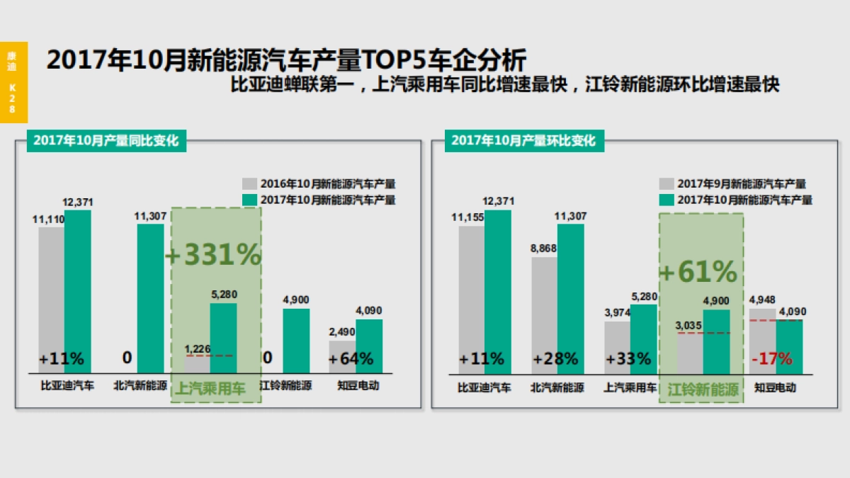 2018康迪K28产品发布会项目方案_第3页