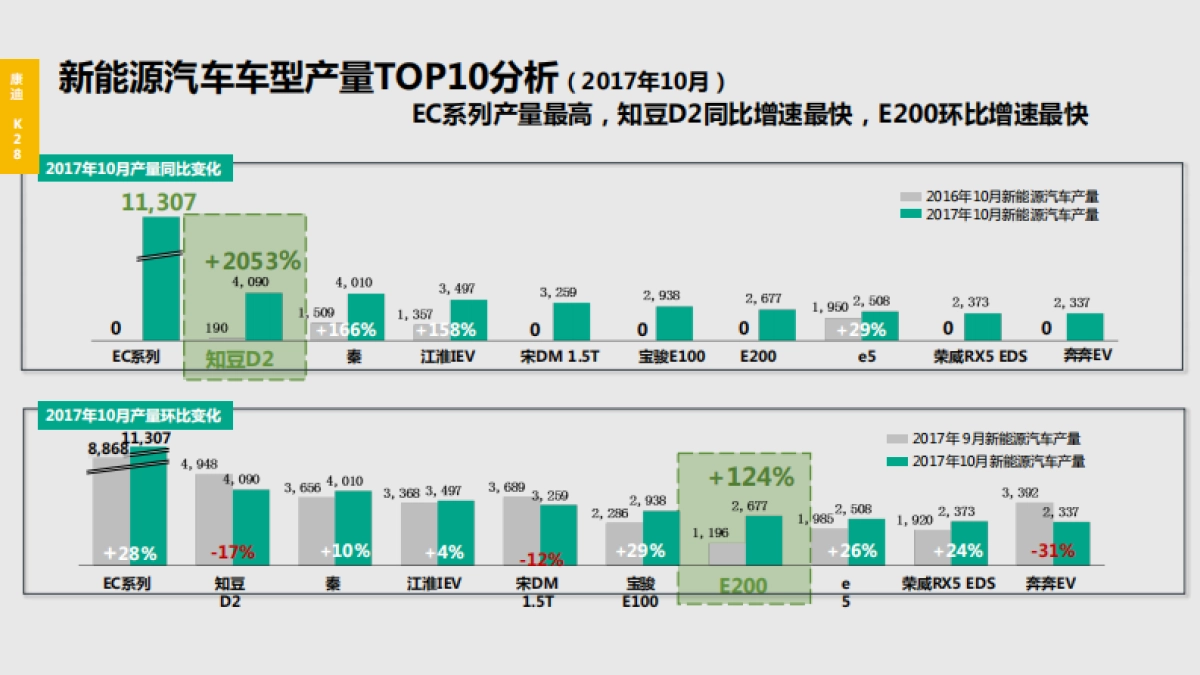 2018康迪K28产品发布会项目方案_第6页