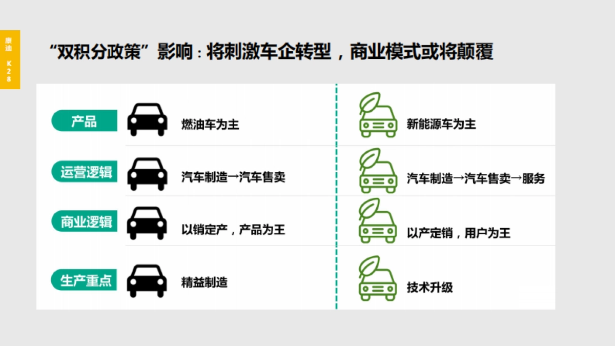 2018康迪K28产品发布会项目方案_第9页